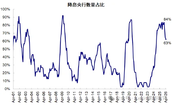 中金:科技虽高,消费更弱,周五的轮动不应看作风格的逆转,更多是资金的行为